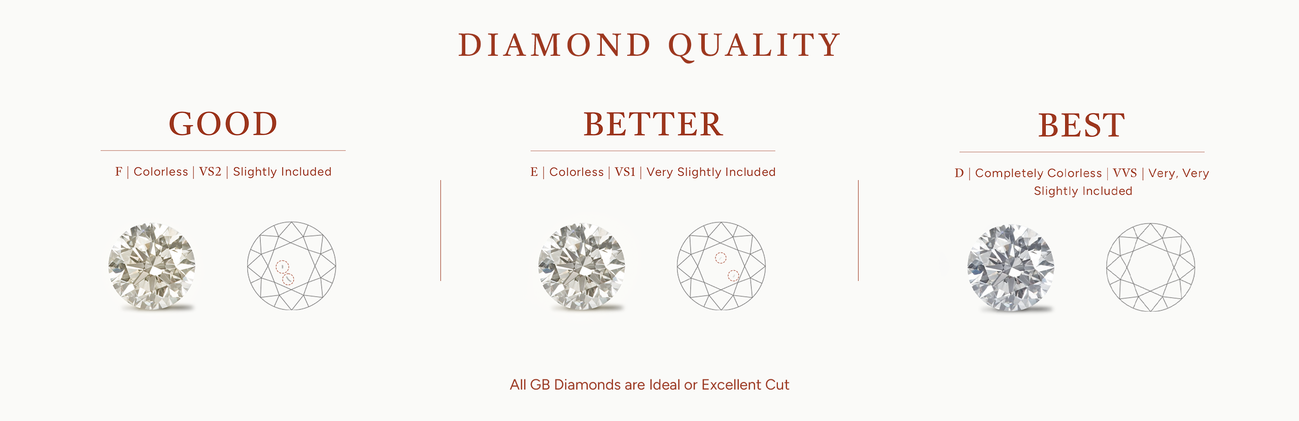 Diamond Quality