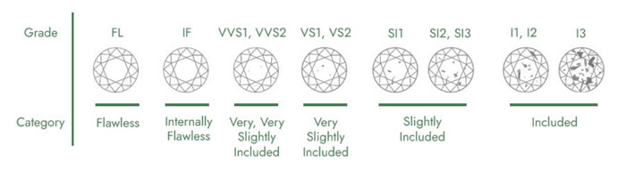 The 4 C's of Diamonds: Evaluating Diamond Quality