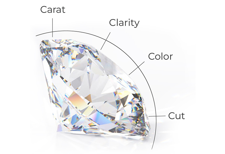 Understanding the 4Cs of Diamond Characteristics | Grown Brilliance